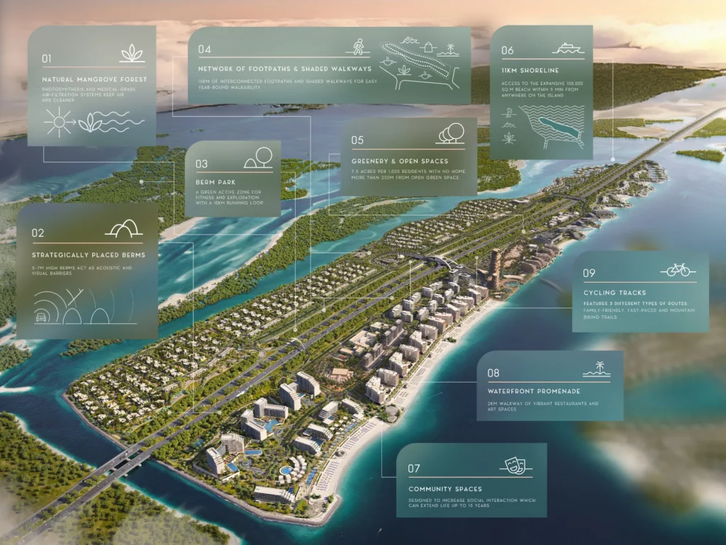 Fahid Beach Residences details