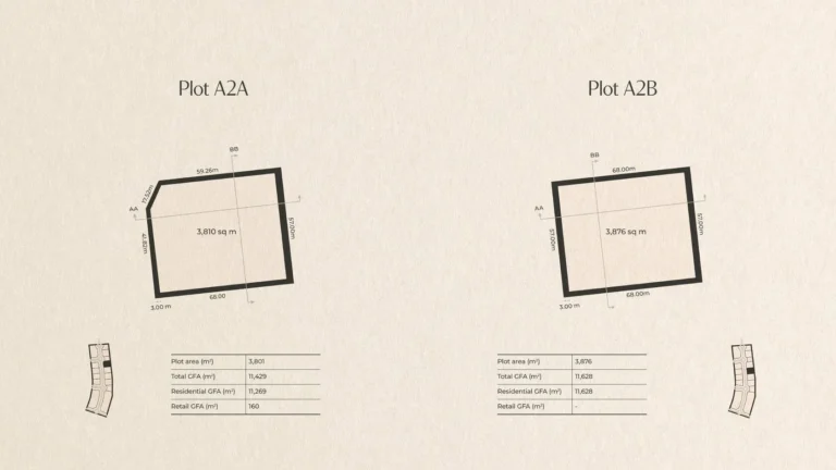 plot a2
