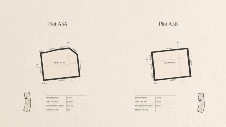 plot a3