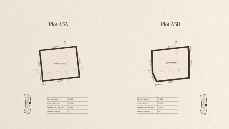 plot a5